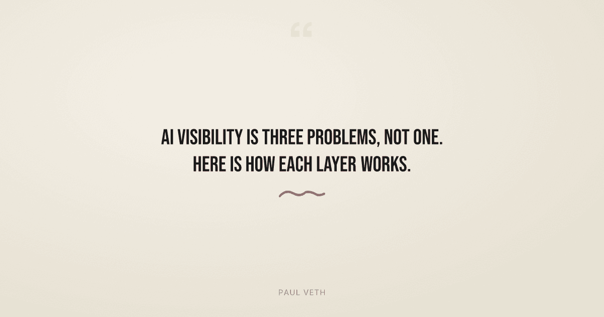 How AI Visibility Actually Works: Three Layers, One Identity